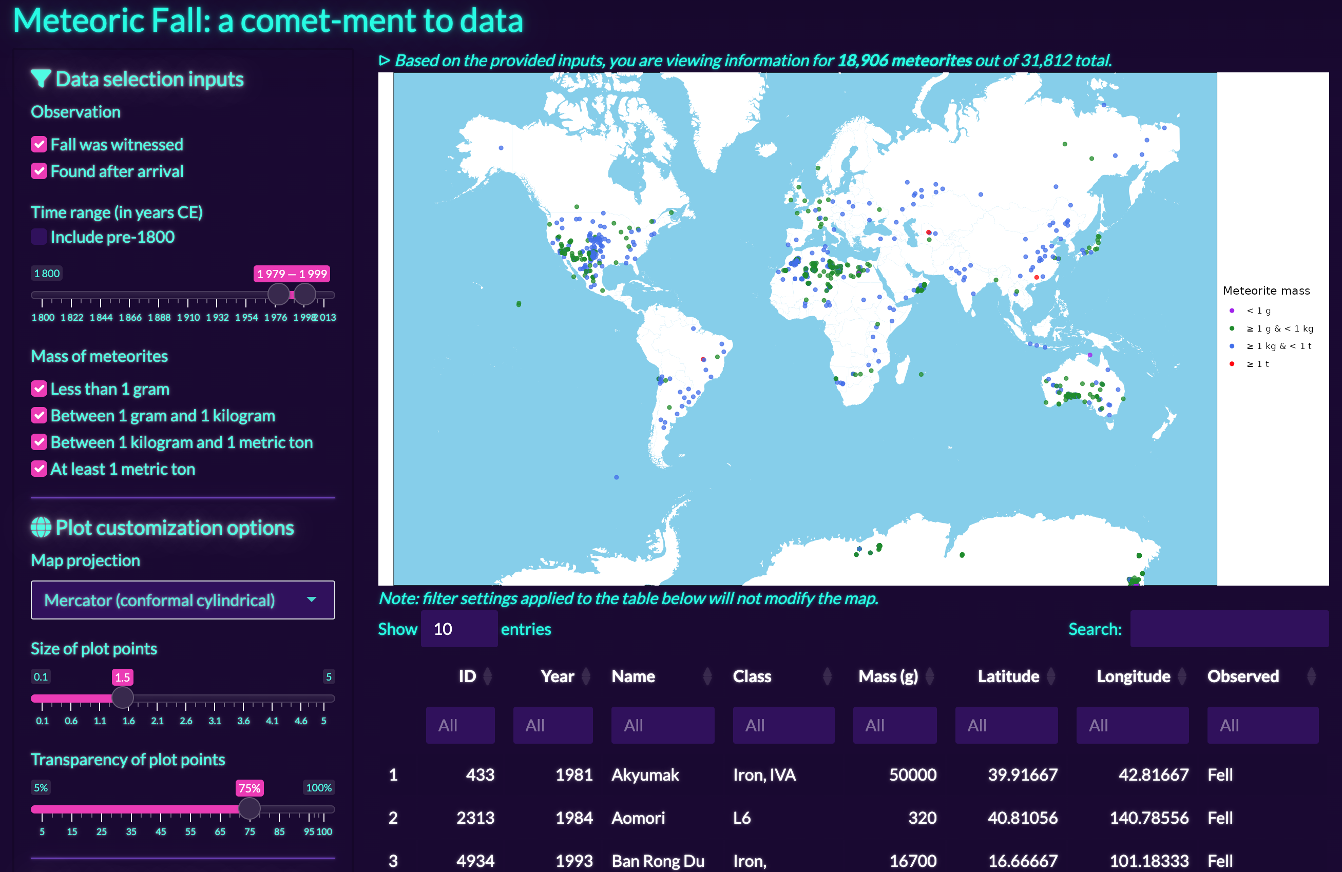 A screenshot of the meteorite landings map application, including a sidebar of filtering options, outputted map plot, and outputted table of results.